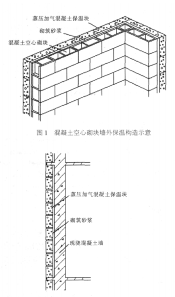 晋中蒸压加气混凝土砌块复合保温外墙性能与构造